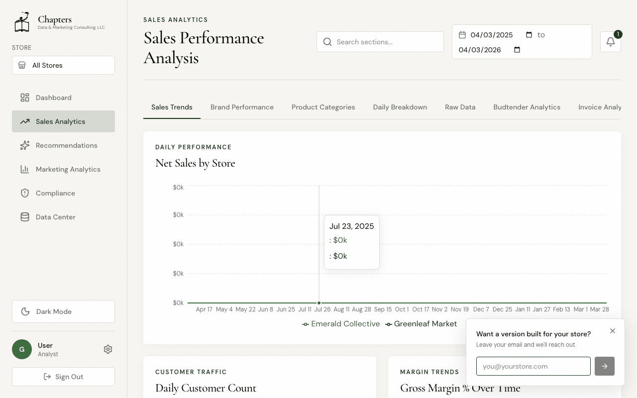 Sales Analytics demo